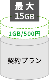 データ追加購入の説明図