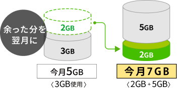 データくりこしの説明図